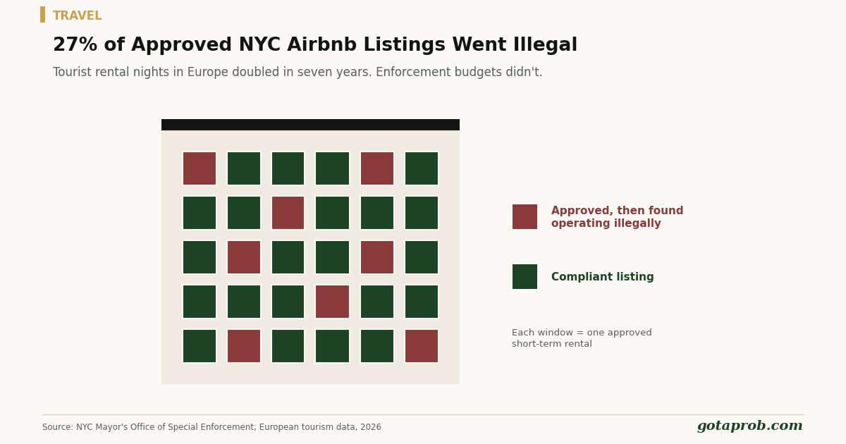 Apartment Buildings Are Turning Into Airbnbs and the People Living There Have Almost No Recourse