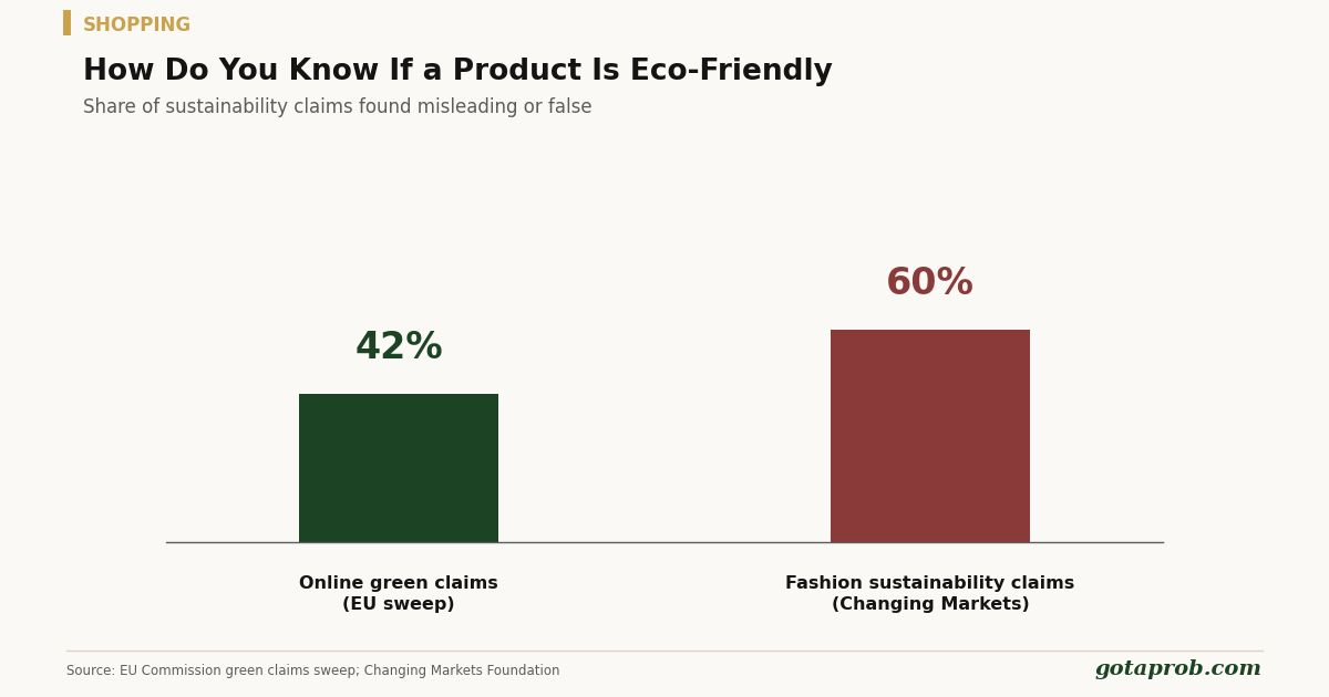 How Do You Know if a Product Is Actually Eco-Friendly?